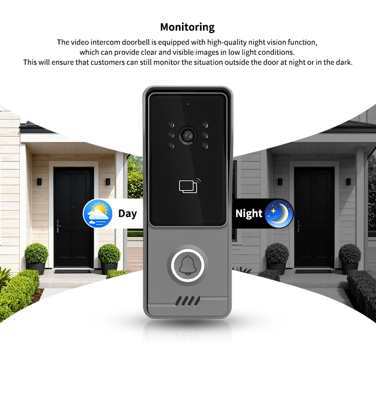 2-przewodowy system wideodomof – Smart Doorbell Wired recenzja i cena