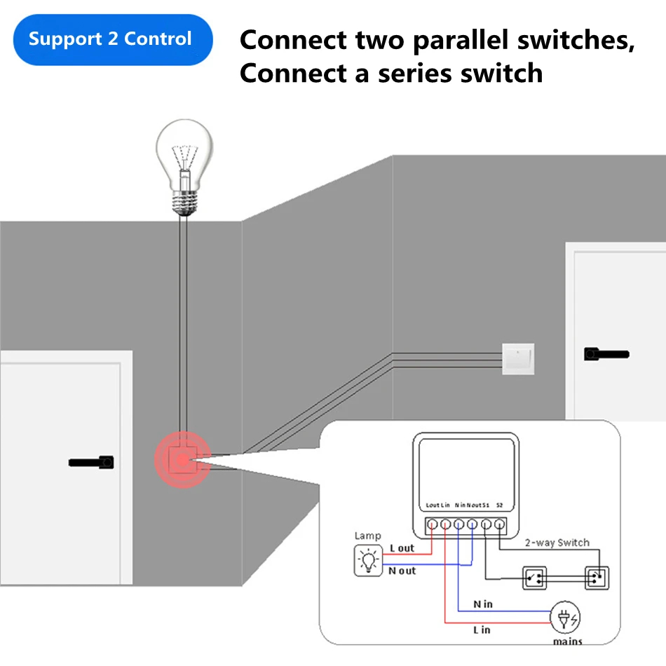 16A Dwukierunkowy Inteligentny – Smart Home Automation Diy recenzja i cena