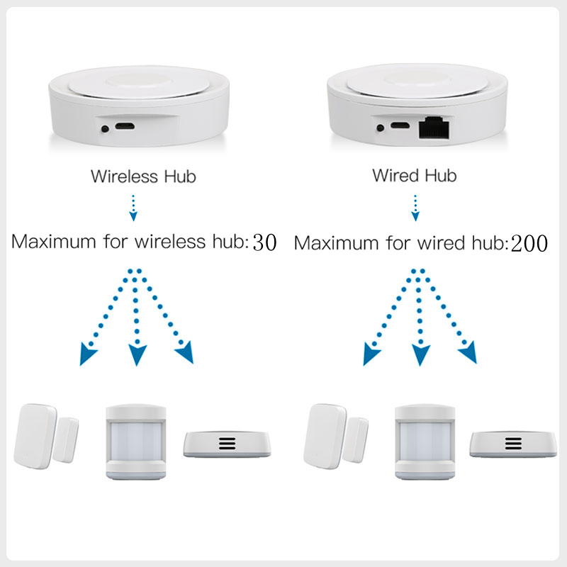 Tuya ZigBee Smart Gateway Home – Smart Home Automation Diy recenzja i cena