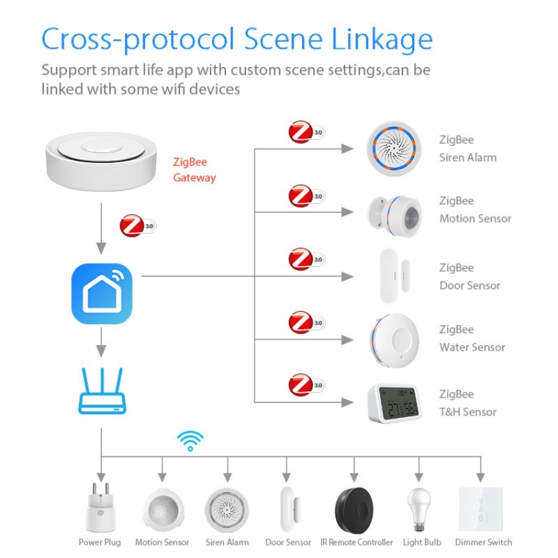 Tuya ZigBee Smart Gateway Home – Smart Home Automation Diy recenzja i cena